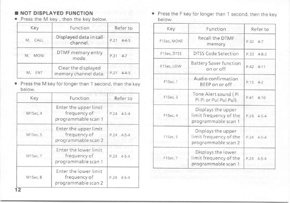 Kenwood TH-27A User Manual | Page 12 / 53