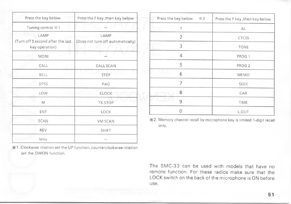 Kenwood TH-27A User Manual | Page 51 / 53