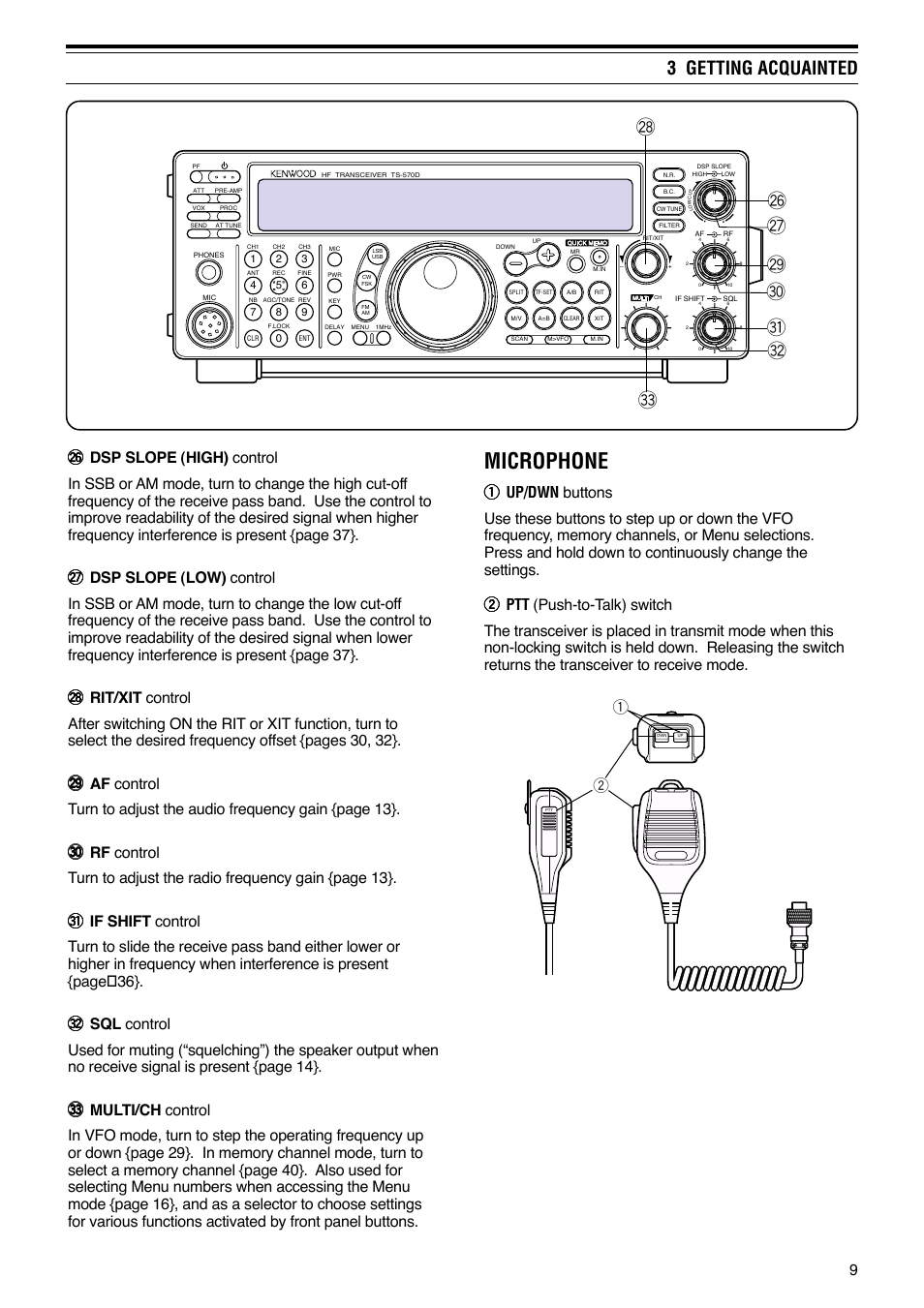 Microphone, 3 getting acquainted | Kenwood TS-570S User Manual | Page 15 / 89