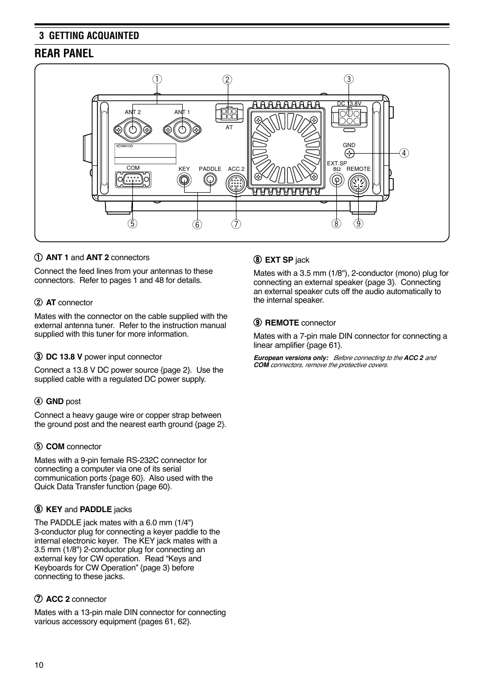 Rear panel | Kenwood TS-570S User Manual | Page 16 / 89