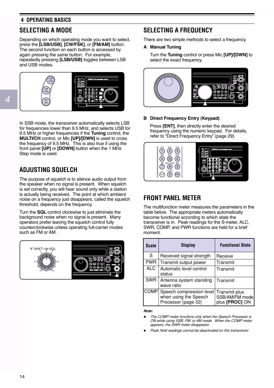 Selecting a frequency, Front panel meter, Selecting a mode | Adjusting squelch, 4 operating basics | Kenwood TS-570S User Manual | Page 20 / 89
