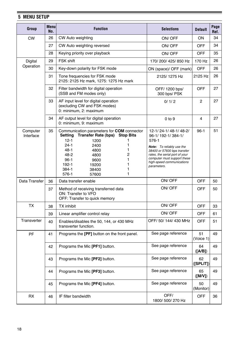 Kenwood TS-570S User Manual | Page 24 / 89