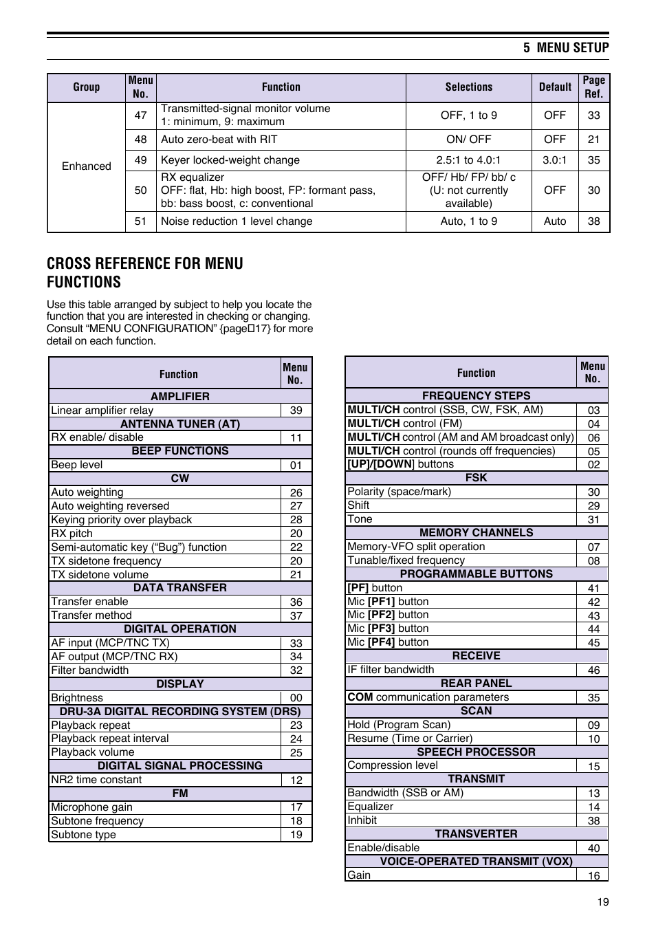 Cross reference for menu functions | Kenwood TS-570S User Manual | Page 25 / 89