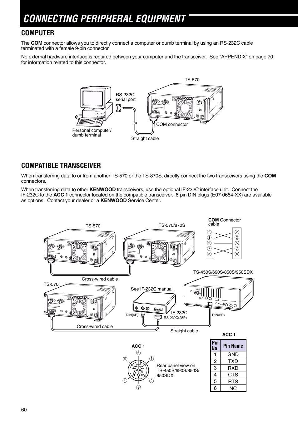 Connecting peripheral equipment, Computer, Compatible transceiver | Kenwood TS-570S User Manual | Page 66 / 89