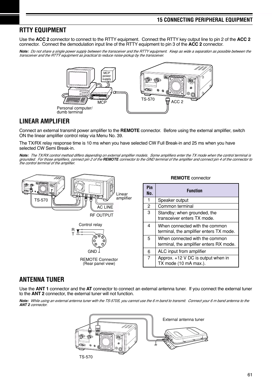 Rtty equipment, Linear amplifier, Antenna tuner | 15 connecting peripheral equipment | Kenwood TS-570S User Manual | Page 67 / 89