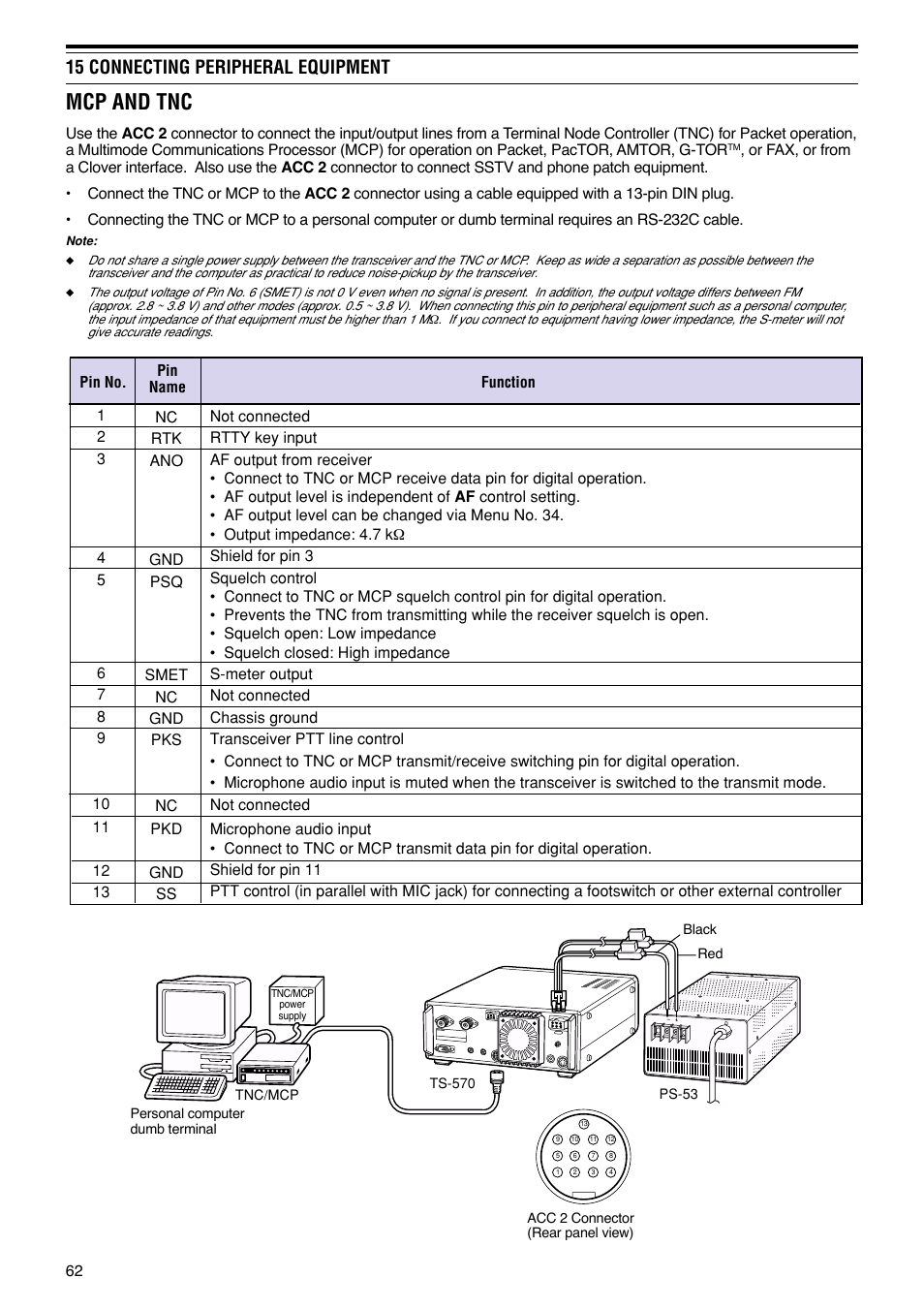 Mcp and tnc, 15 connecting peripheral equipment | Kenwood TS-570S User Manual | Page 68 / 89