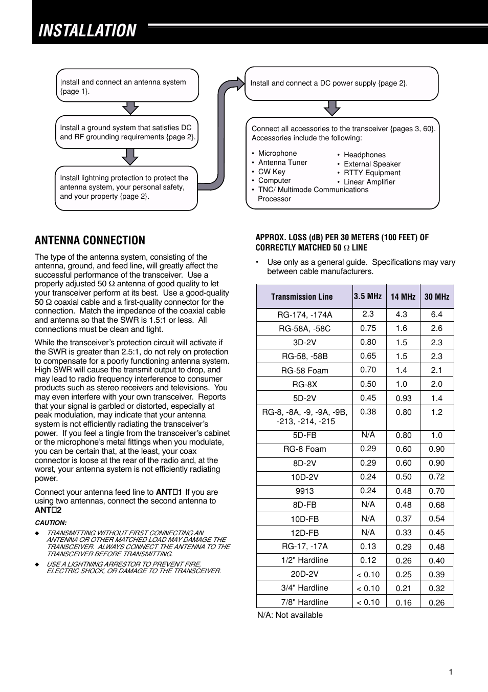 Installation, Antenna connection | Kenwood TS-570S User Manual | Page 7 / 89