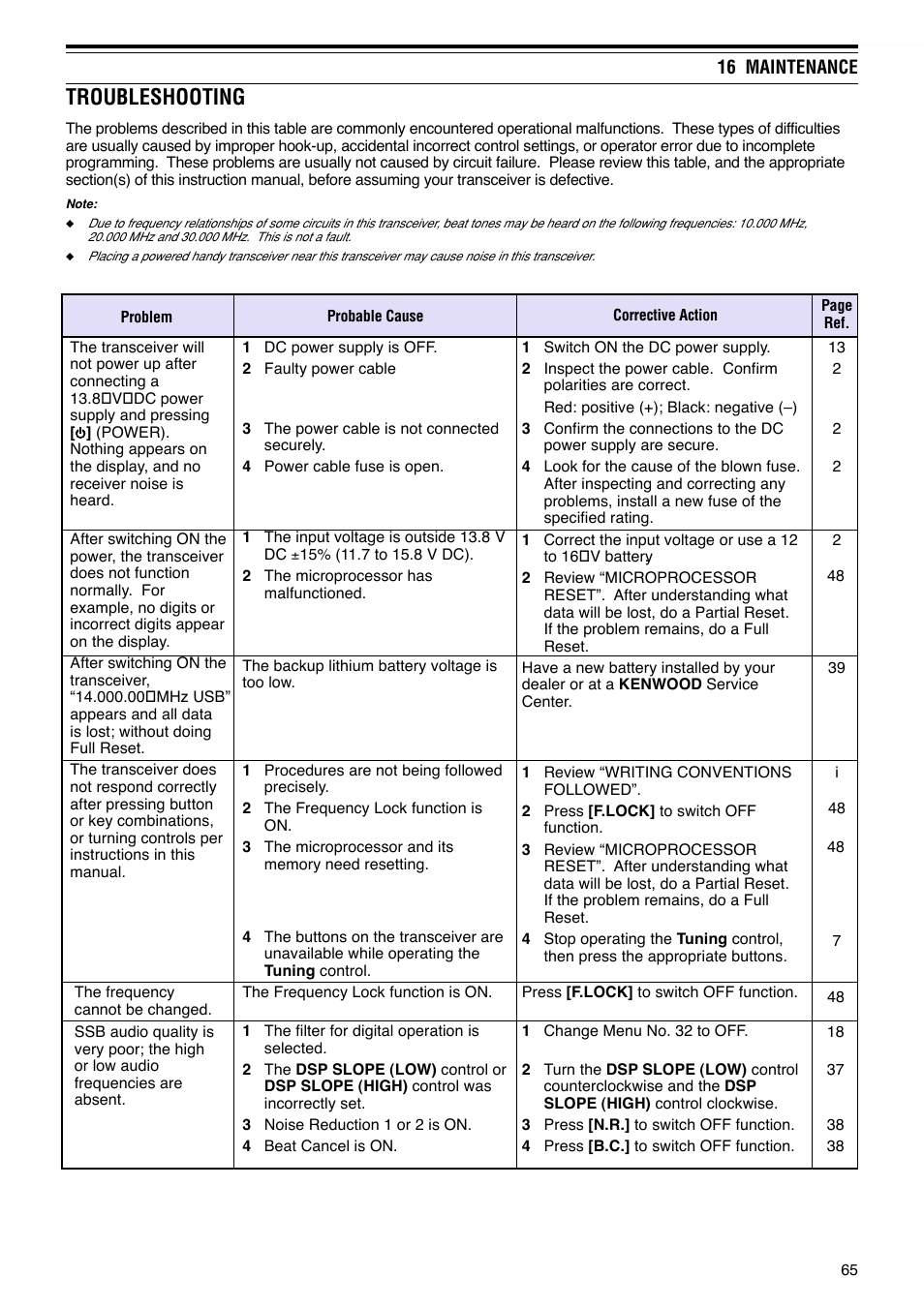 Troubleshooting | Kenwood TS-570S User Manual | Page 71 / 89