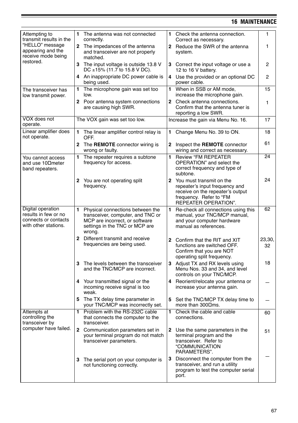 Kenwood TS-570S User Manual | Page 73 / 89