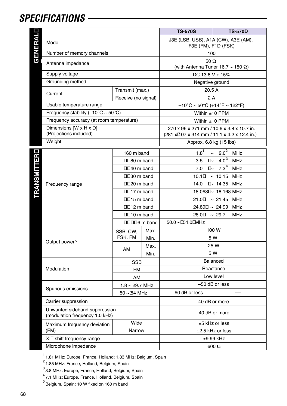 Specifications, Transmitter general | Kenwood TS-570S User Manual | Page 74 / 89