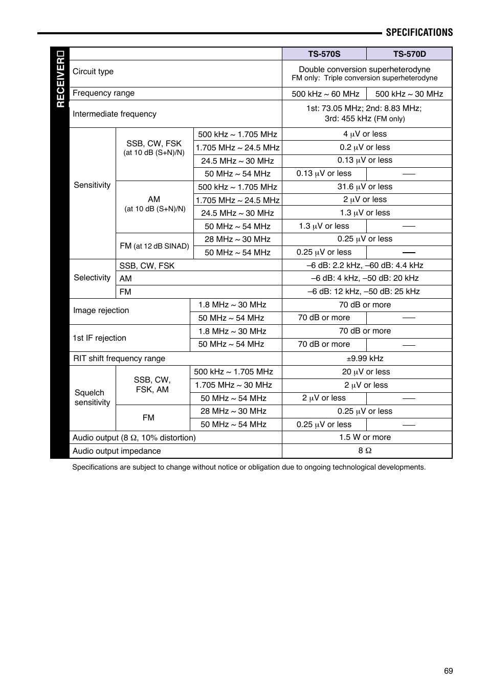 Kenwood TS-570S User Manual | Page 75 / 89
