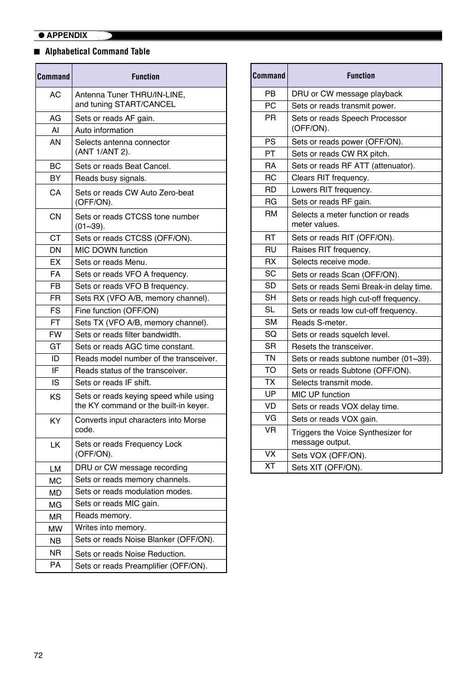 Kenwood TS-570S User Manual | Page 78 / 89