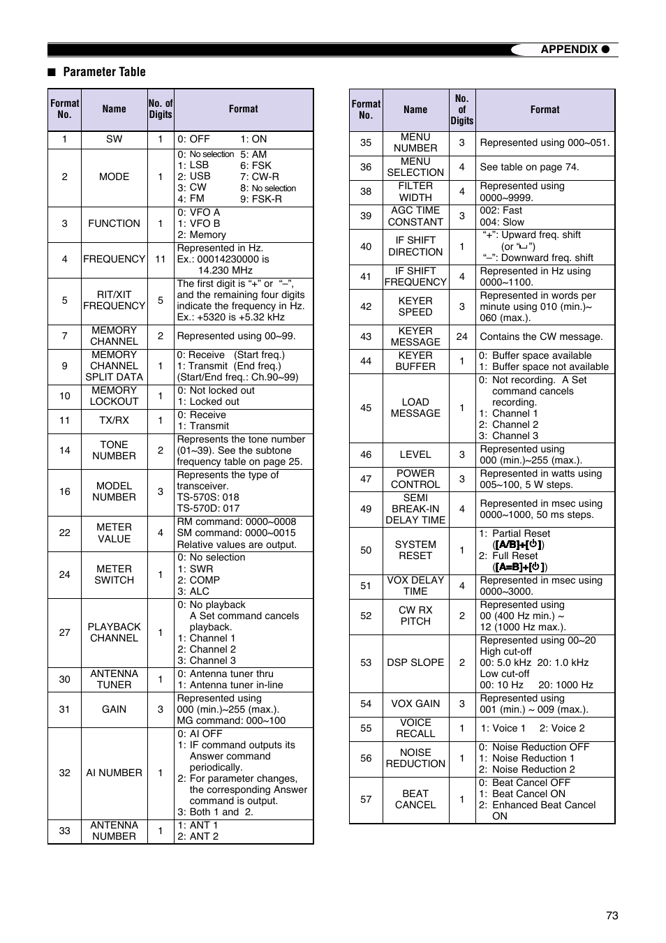 Kenwood TS-570S User Manual | Page 79 / 89