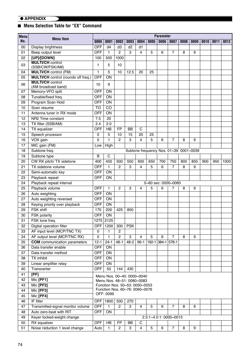 Kenwood TS-570S User Manual | Page 80 / 89