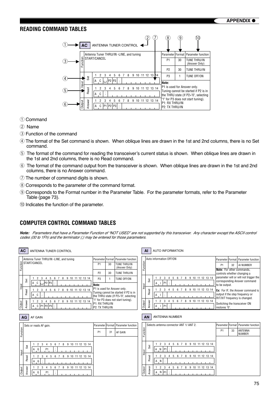 Reading command tables, Computer control command tables, 75 appendix | Kenwood TS-570S User Manual | Page 81 / 89