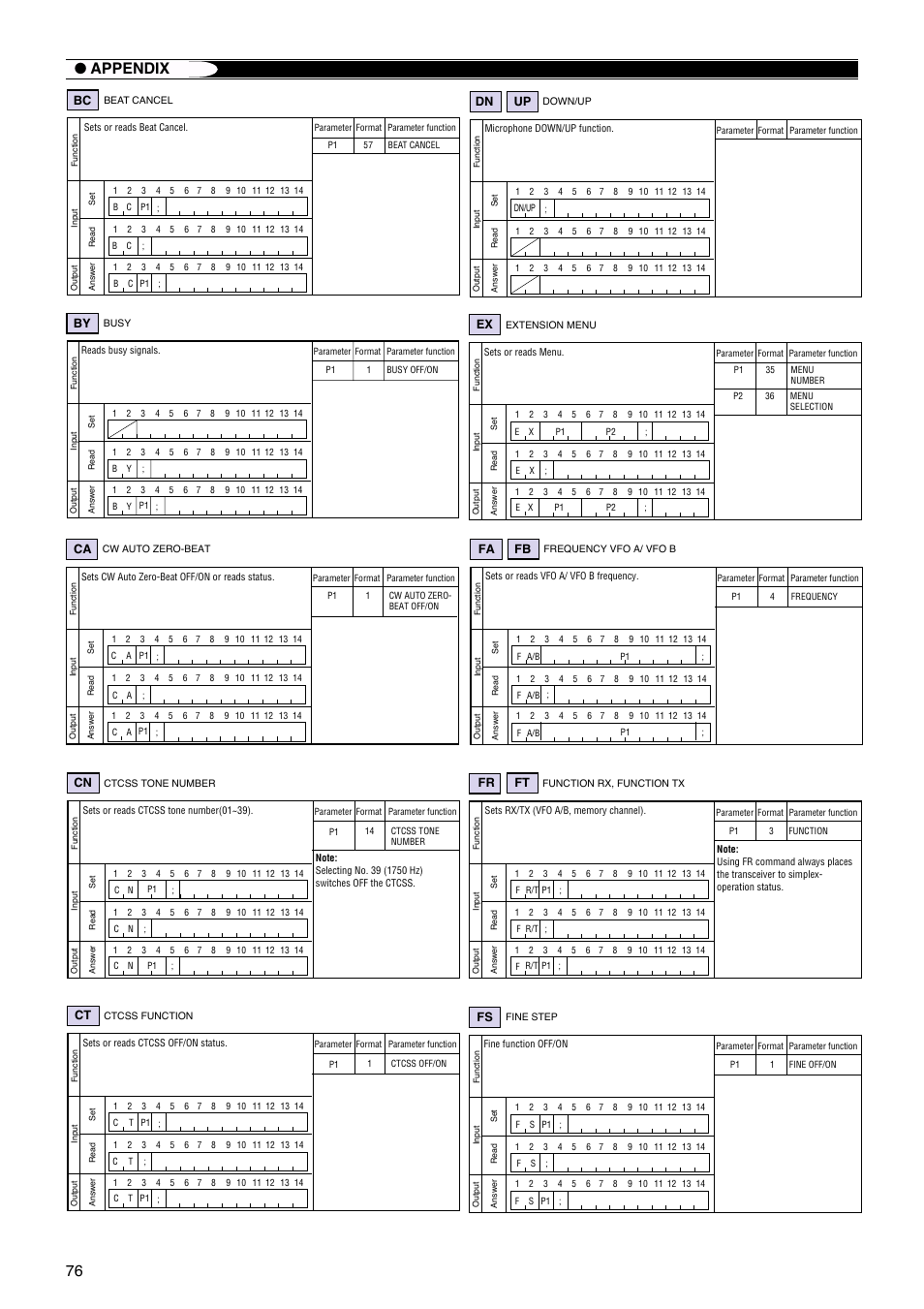 76 ● appendix | Kenwood TS-570S User Manual | Page 82 / 89