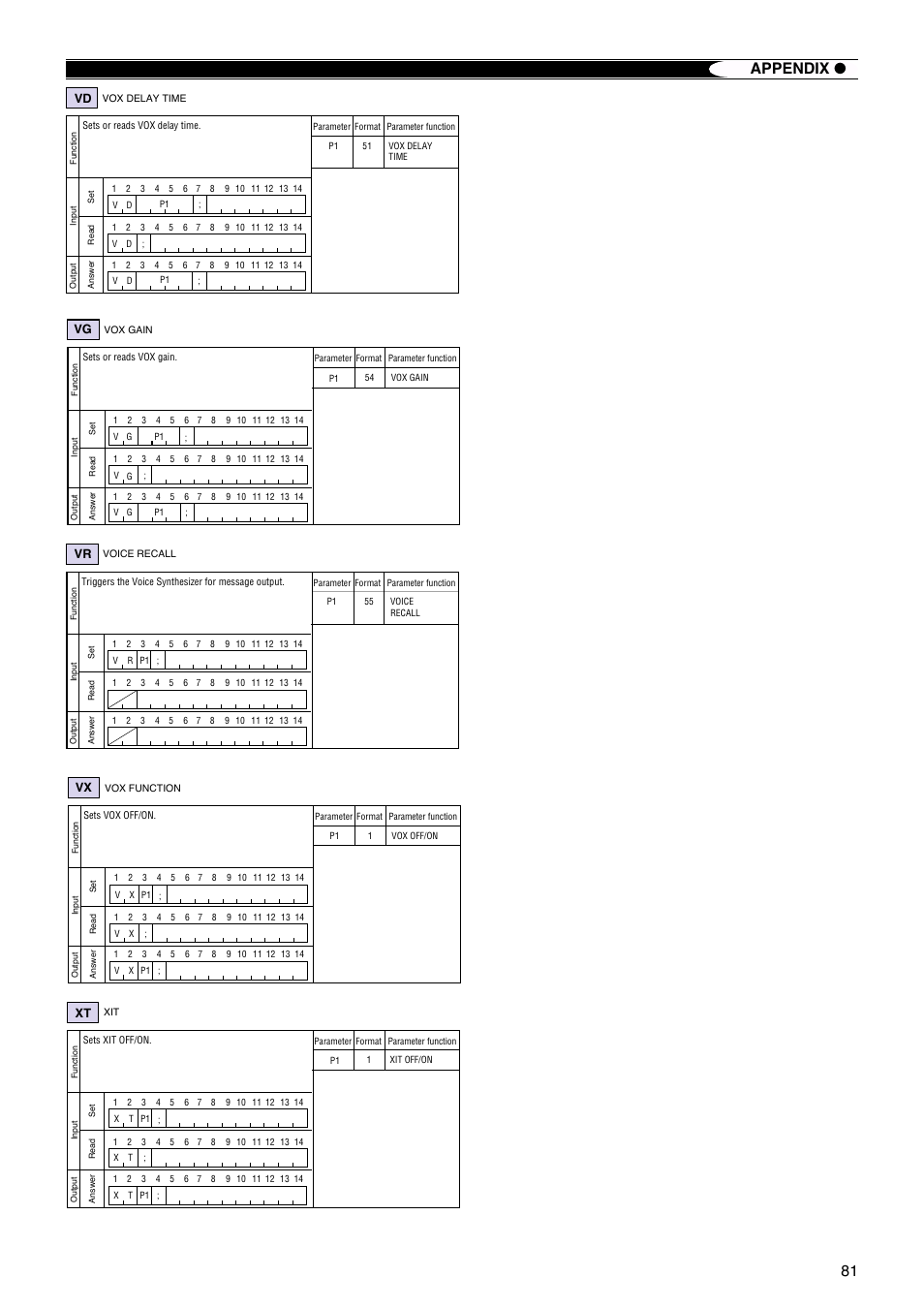 81 appendix | Kenwood TS-570S User Manual | Page 87 / 89