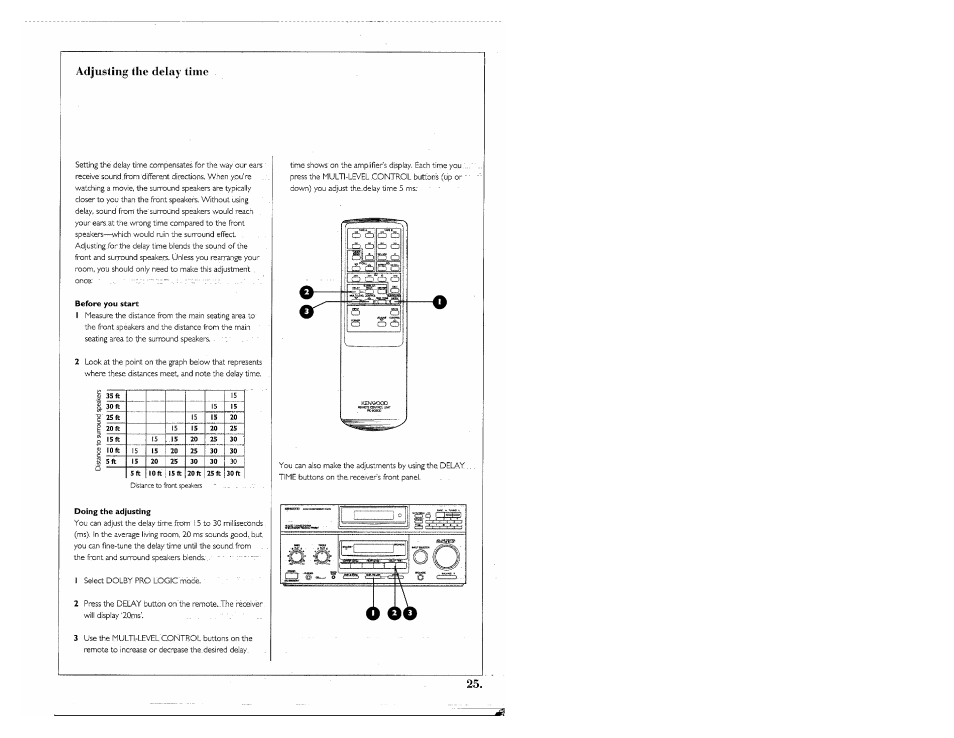 Adjusting the delay time | Kenwood SPECTRUM 755 AV User Manual | Page 25 / 28