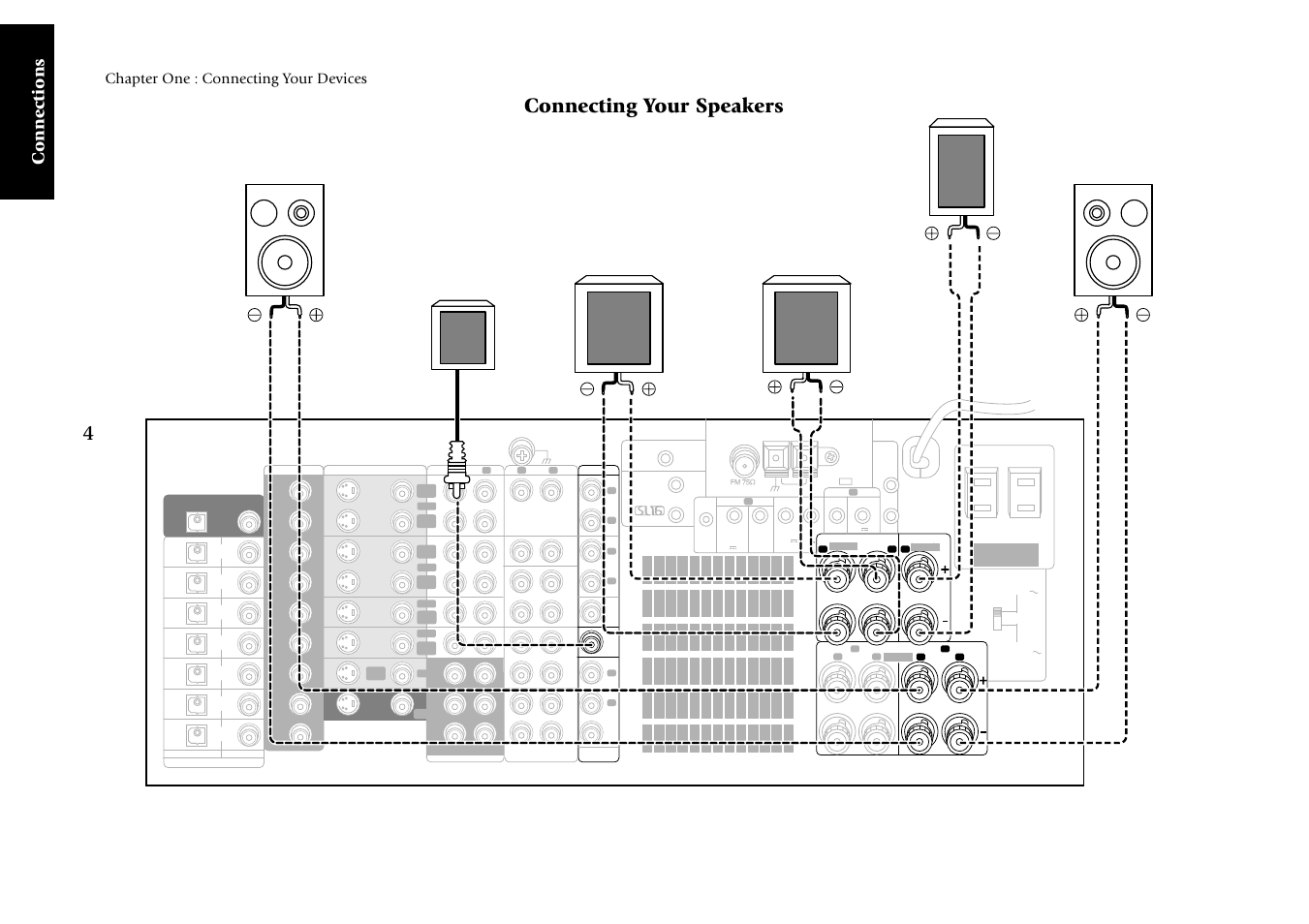 Connecting your speakers, Connections, Chapter one : connecting your devices | Kenwood KRF-V9993D User Manual | Page 10 / 62