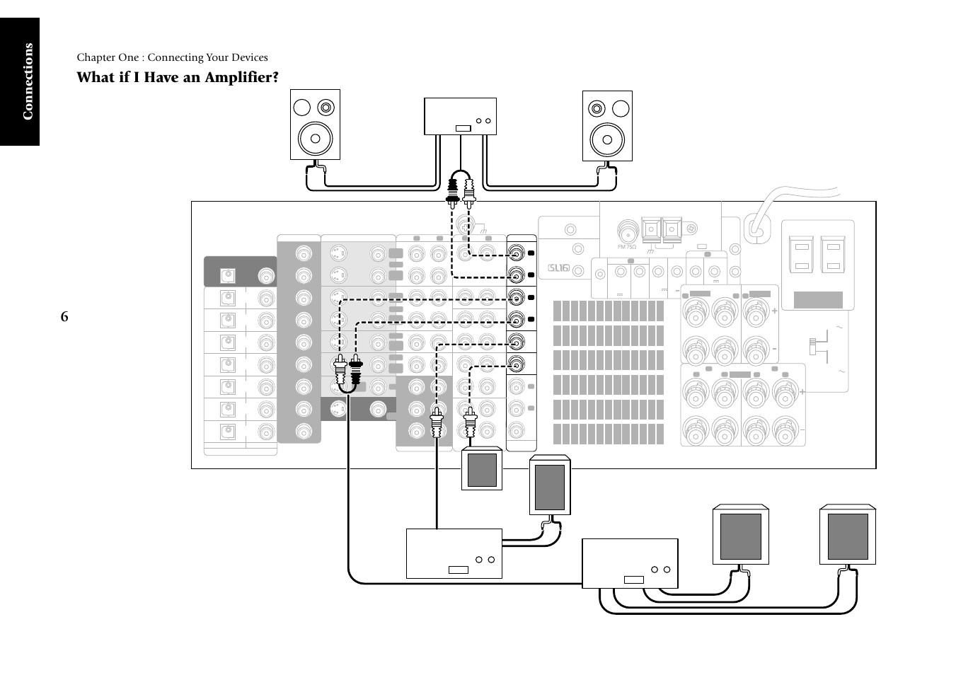 What if i have an amplifier, Connections, Chapter one : connecting your devices | Power amp | Kenwood KRF-V9993D User Manual | Page 12 / 62
