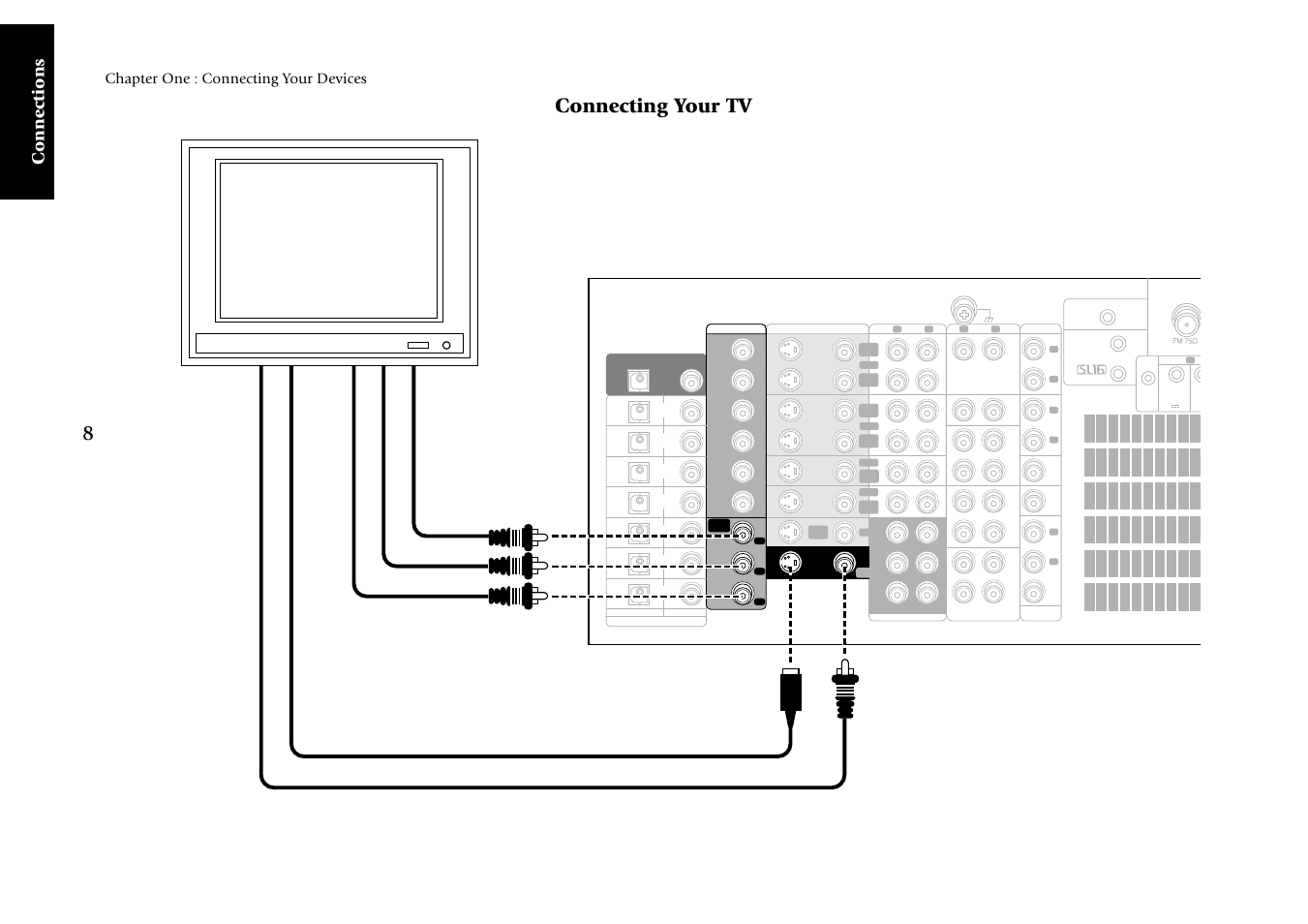 Connecting your tv, Connections, Chapter one : connecting your devices | Composite video component video s-video | Kenwood KRF-V9993D User Manual | Page 14 / 62