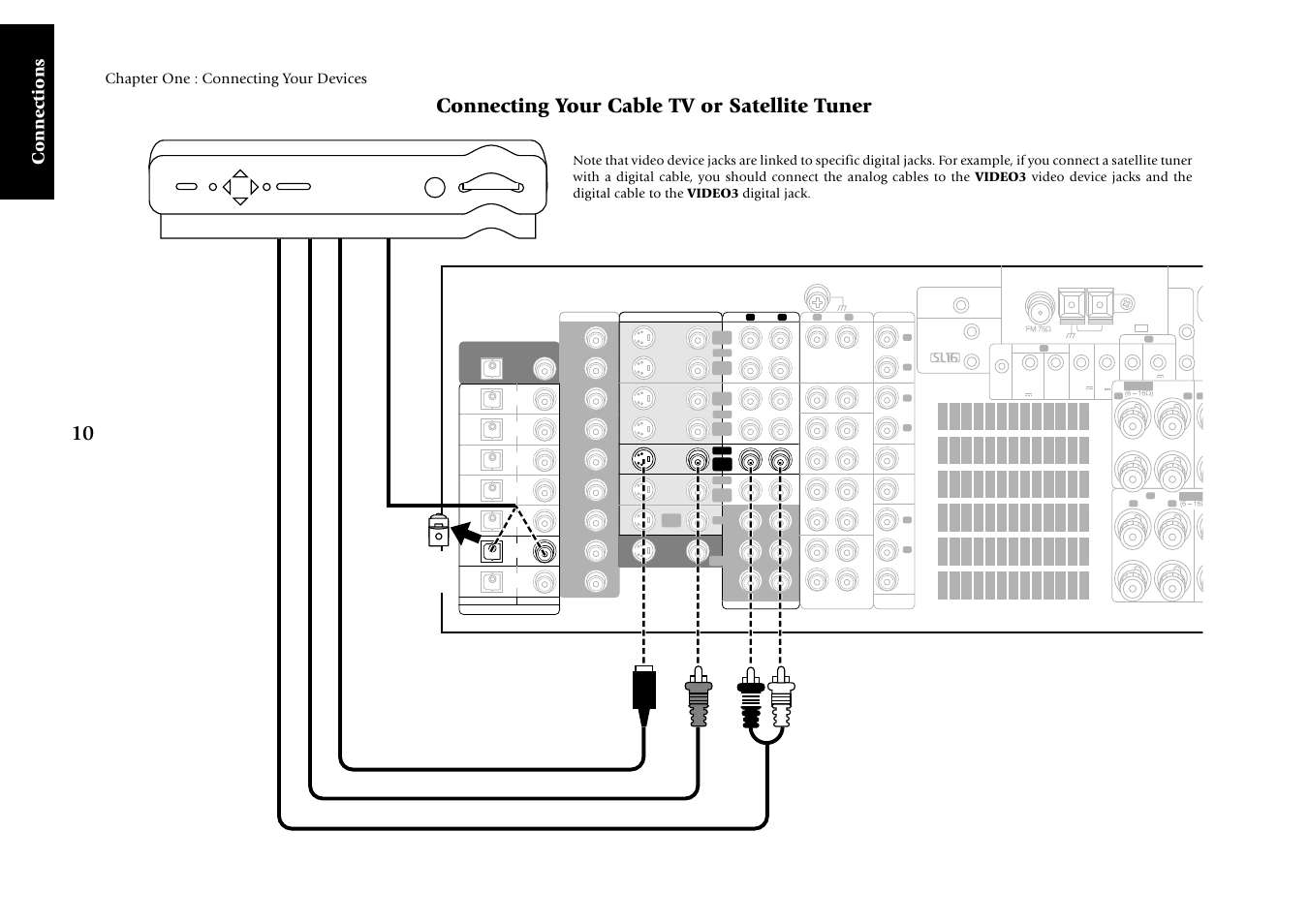 Connecting your cable tv or satellite tuner, Connections, Chapter one : connecting your devices | Kenwood KRF-V9993D User Manual | Page 16 / 62