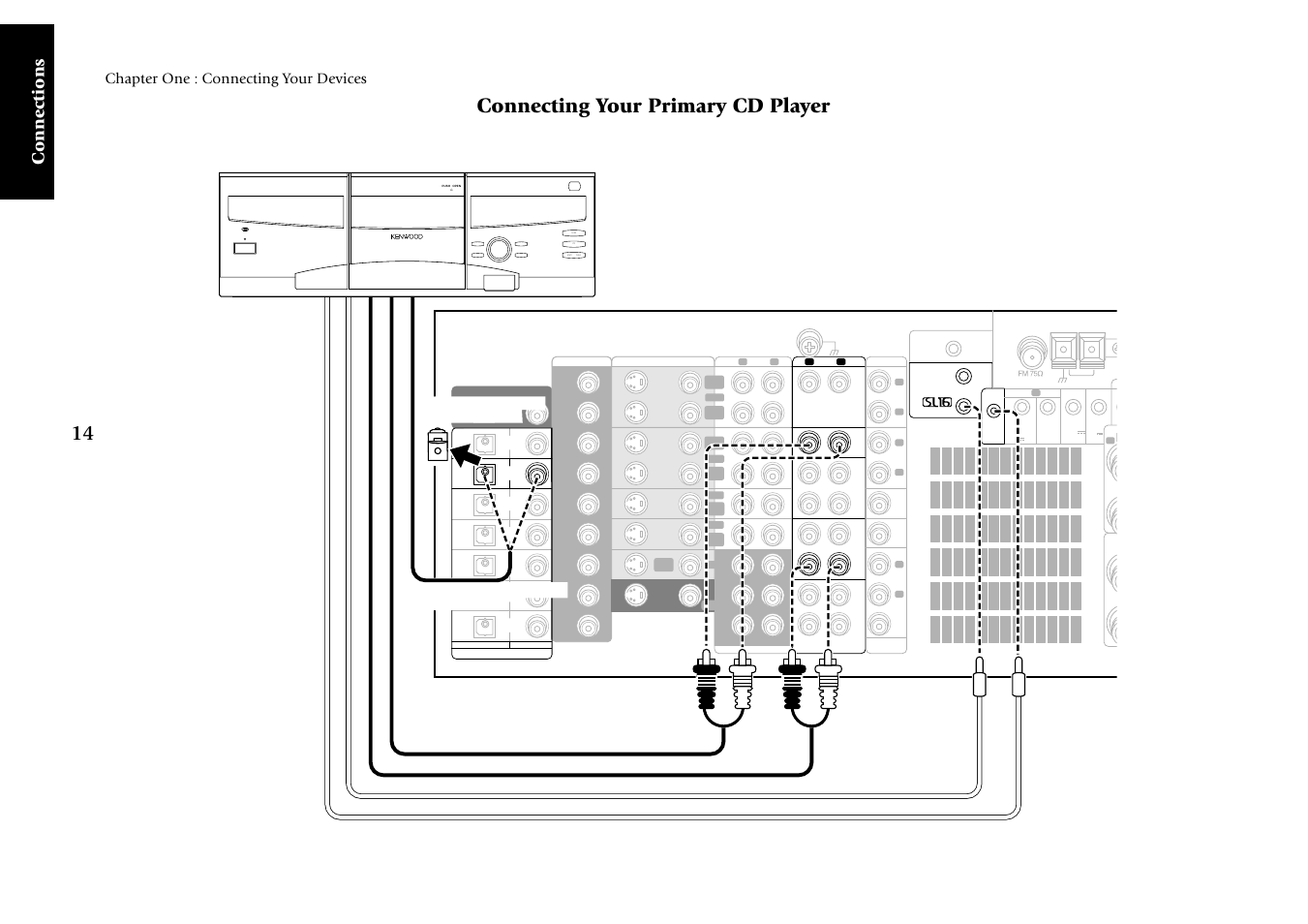 Connecting your primary cd player, O push open, Connections | Chapter one : connecting your devices | Kenwood KRF-V9993D User Manual | Page 20 / 62