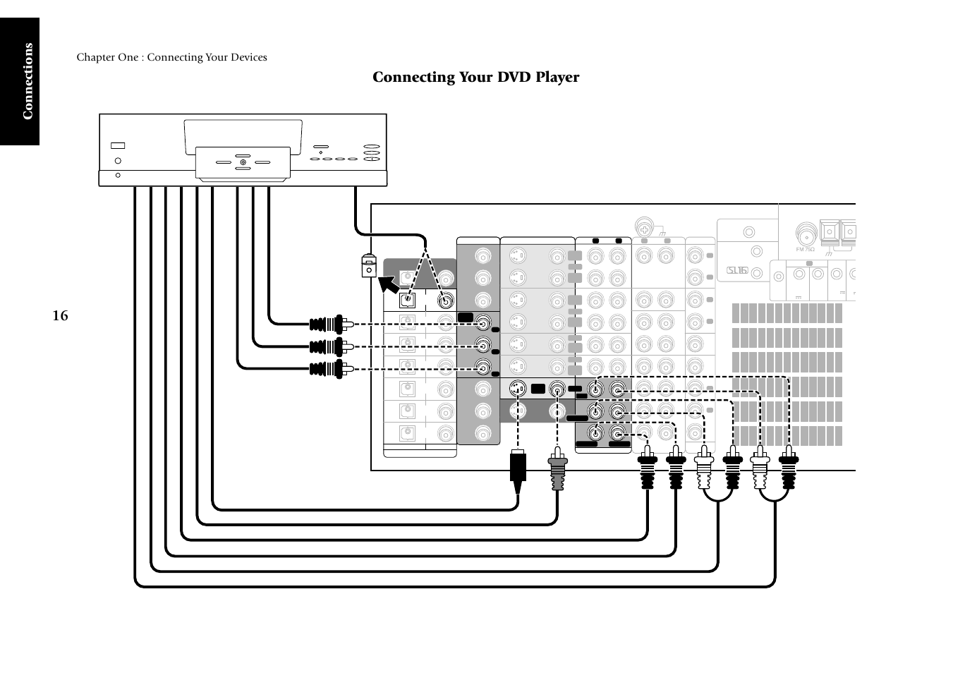 Connecting your dvd player, Connections, Chapter one : connecting your devices | Kenwood KRF-V9993D User Manual | Page 22 / 62