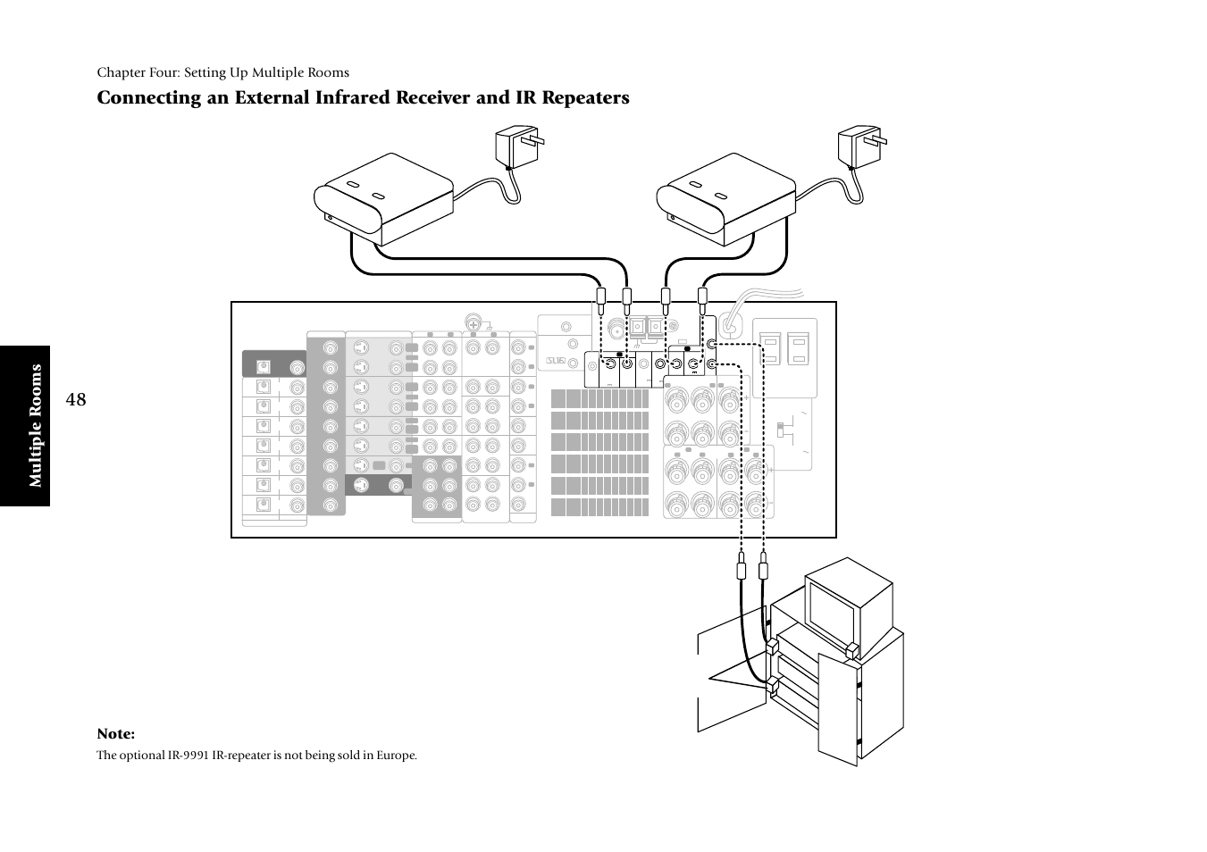 Multiple r ooms, Chapter four: setting up multiple rooms, Ac adaptor ir out ir out ir in ir in | Kenwood KRF-V9993D User Manual | Page 54 / 62