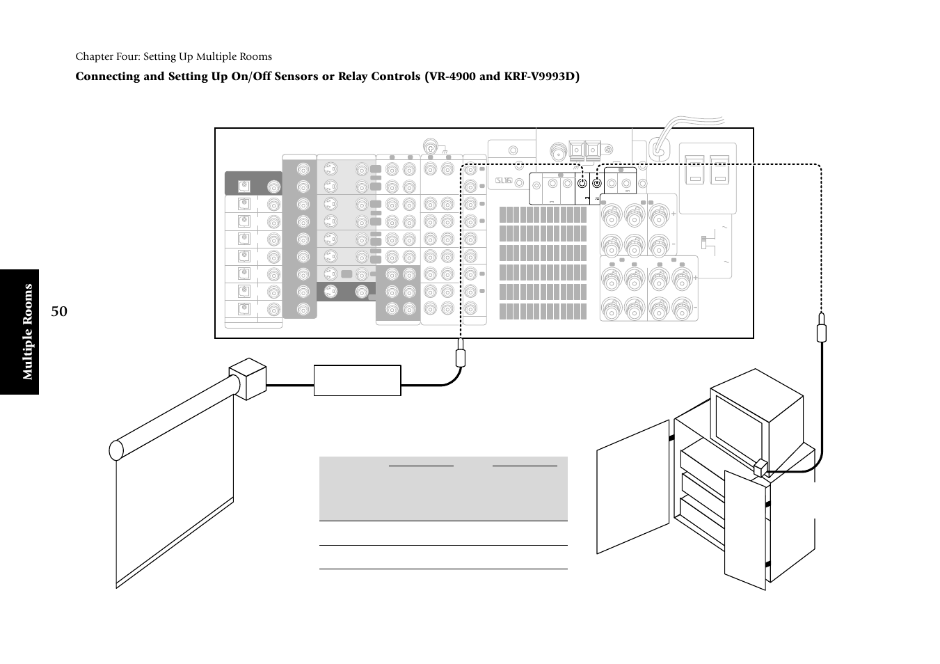 Multiple r ooms, Chapter four: setting up multiple rooms | Kenwood KRF-V9993D User Manual | Page 56 / 62
