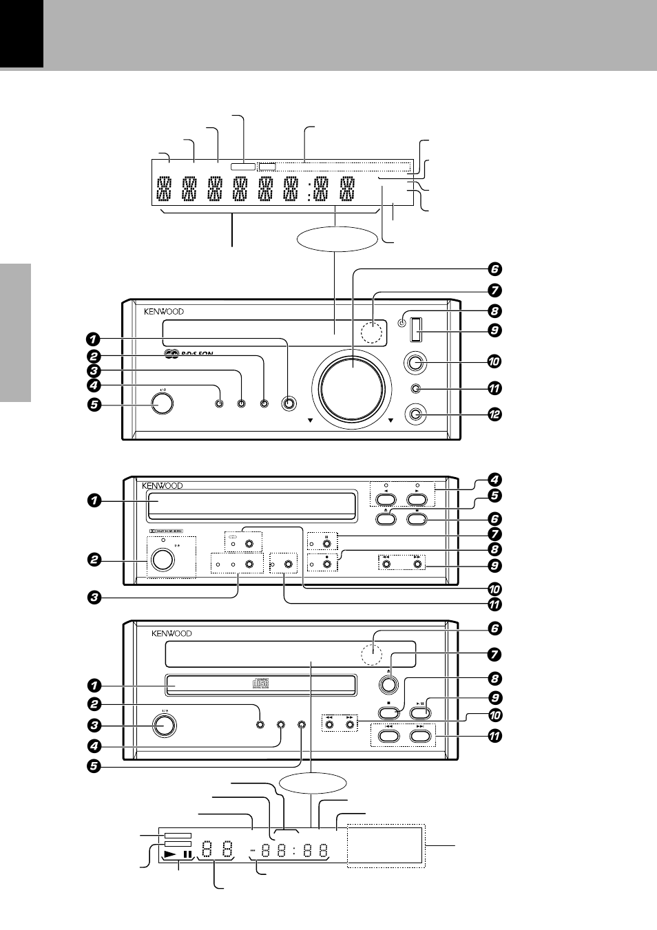 Controls and indicators, Main unit, Display | Kenwood X-SE9 User Manual | Page 14 / 56