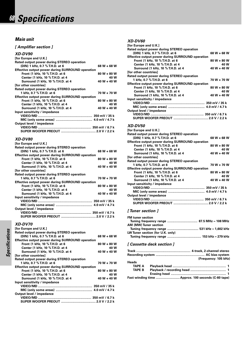 Specifications, Main unit | Kenwood XD-DV90 User Manual | Page 68 / 72