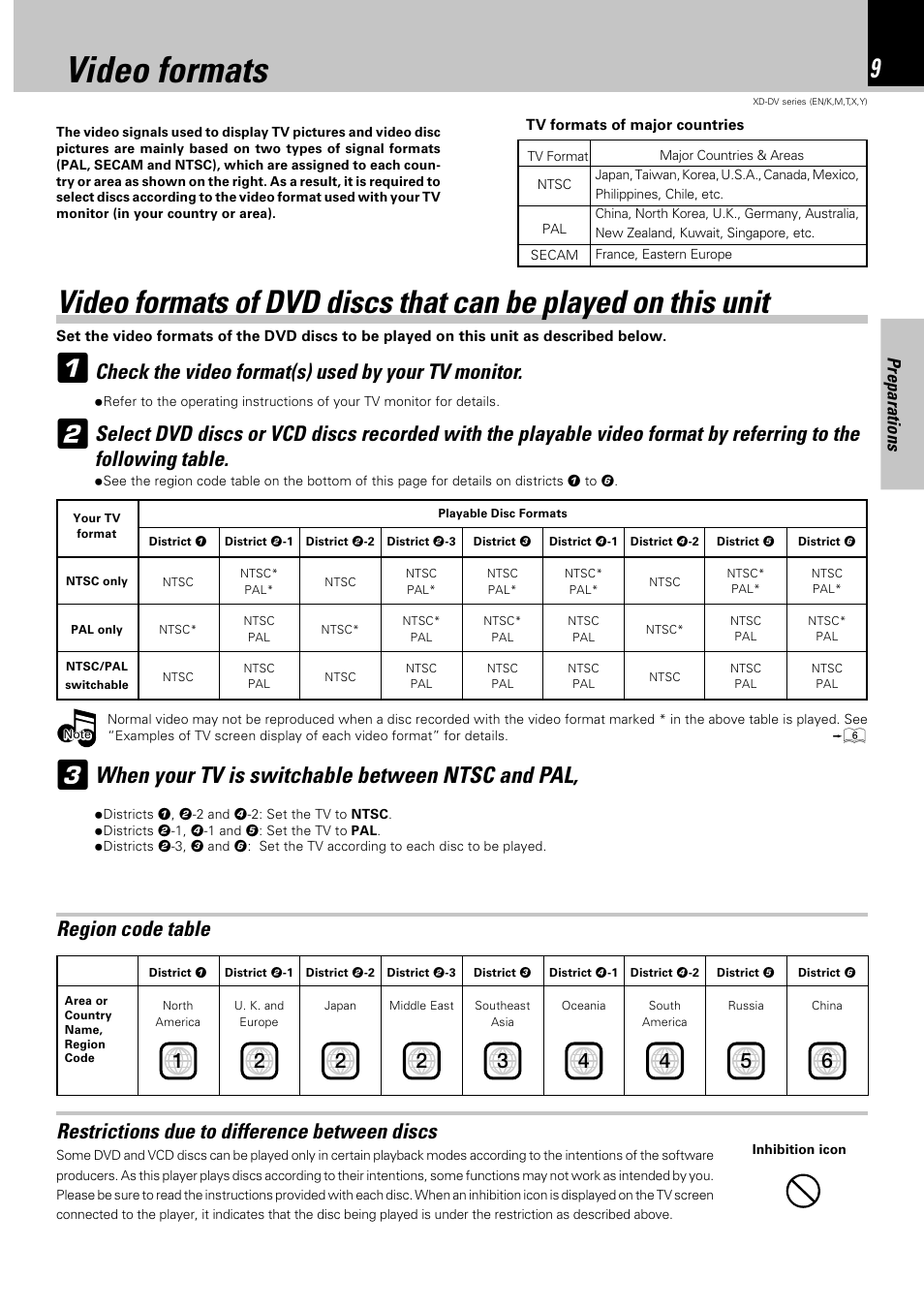 Video formats, When your tv is switchable between ntsc and pal, Check the video format(s) used by your tv monitor | Region code table, Restrictions due to difference between discs, Preparations | Kenwood XD-DV90 User Manual | Page 9 / 72