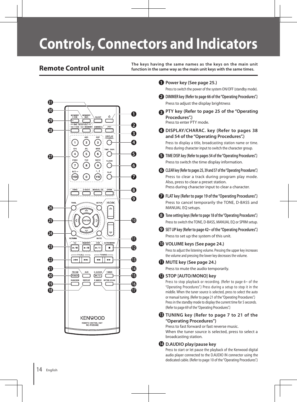 Controls, connectors and indicators, Remote control unit | Kenwood K-501USB User Manual | Page 14 / 28