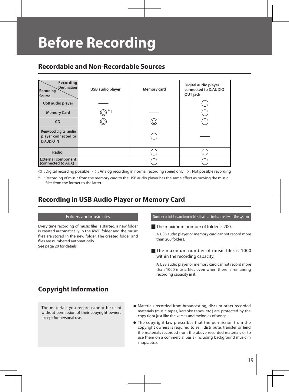 Before recording, Copyright information | Kenwood K-501USB User Manual | Page 19 / 28