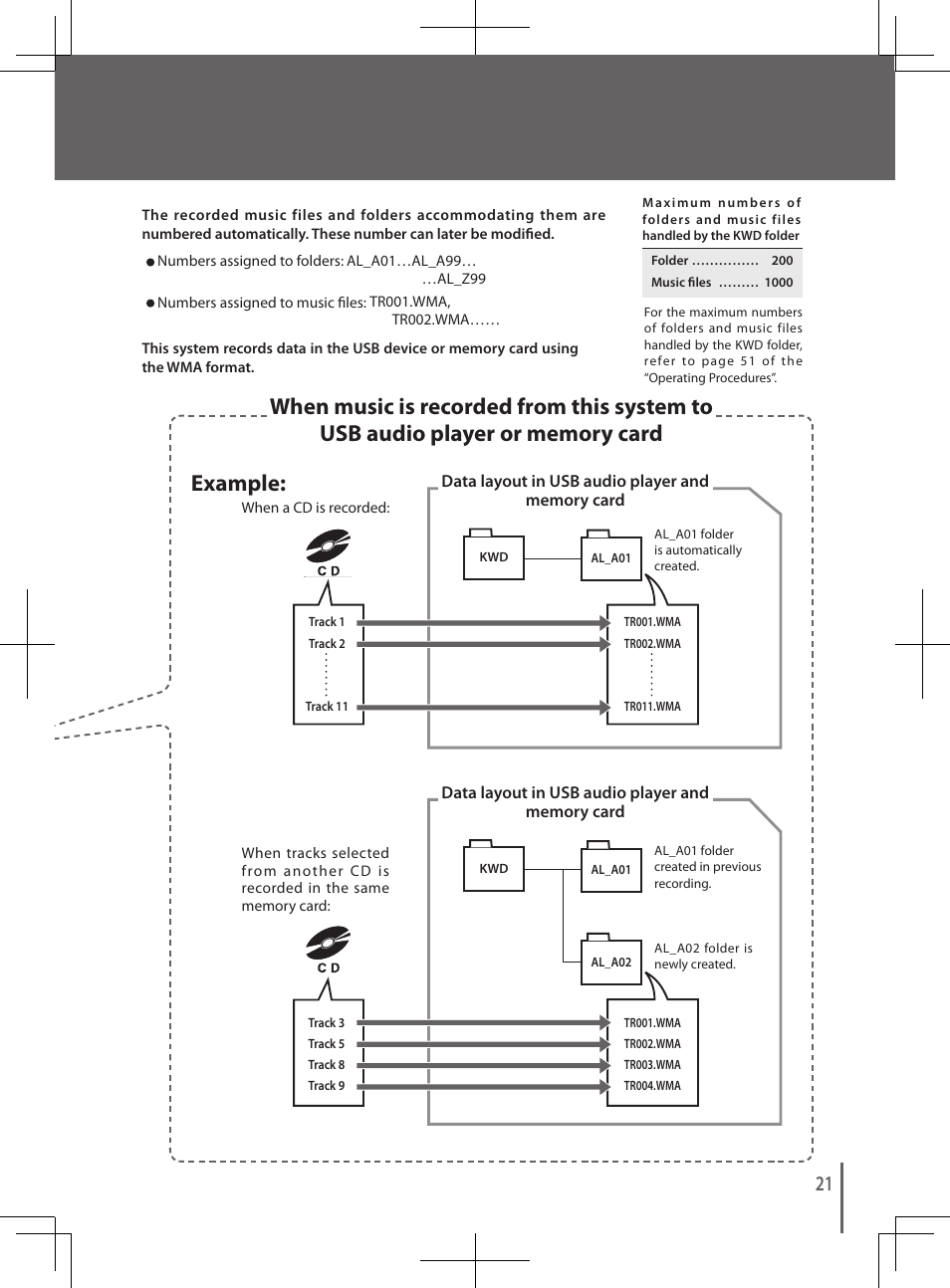 Kenwood K-501USB User Manual | Page 21 / 28