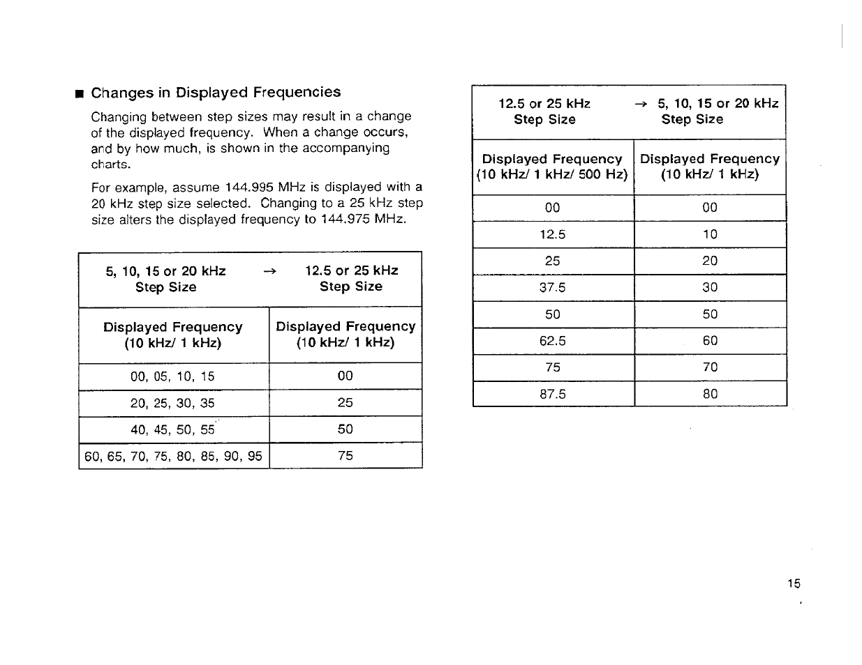 Kenwood TH-42A User Manual | Page 21 / 78
