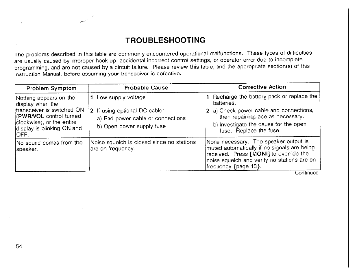 Troubleshooting | Kenwood TH-42A User Manual | Page 59 / 78