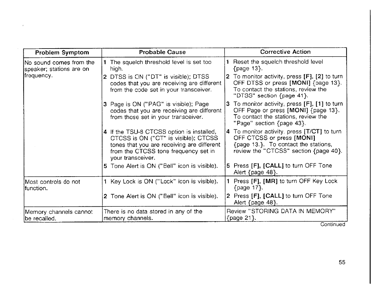 Kenwood TH-42A User Manual | Page 60 / 78