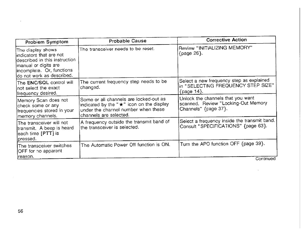 Kenwood TH-42A User Manual | Page 61 / 78