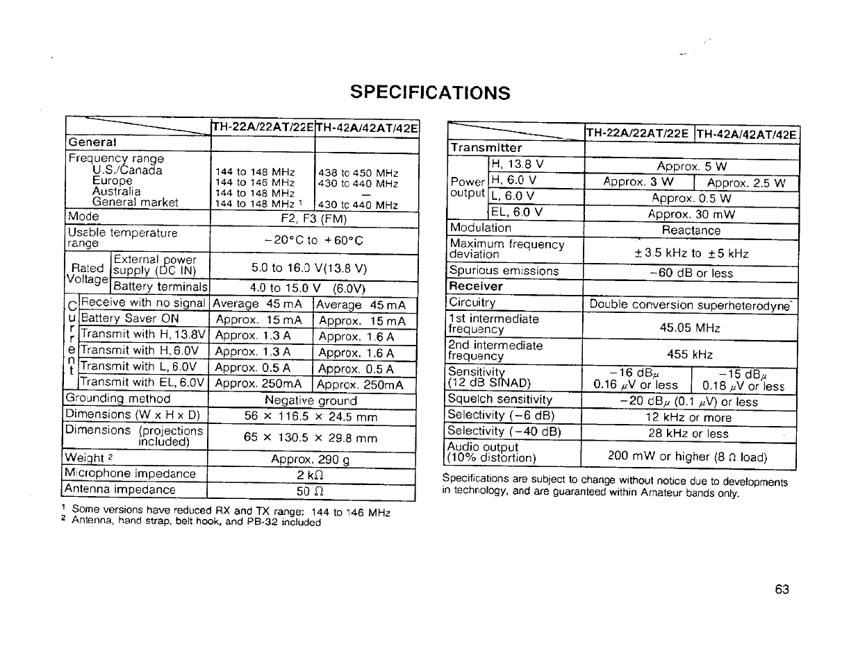 Specifications | Kenwood TH-42A User Manual | Page 65 / 78