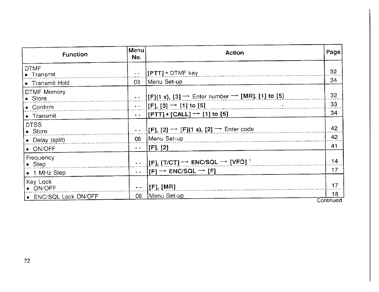 Kenwood TH-42A User Manual | Page 74 / 78