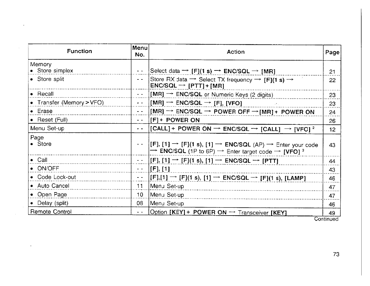 Kenwood TH-42A User Manual | Page 75 / 78