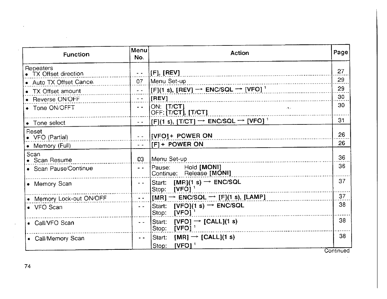 Kenwood TH-42A User Manual | Page 76 / 78