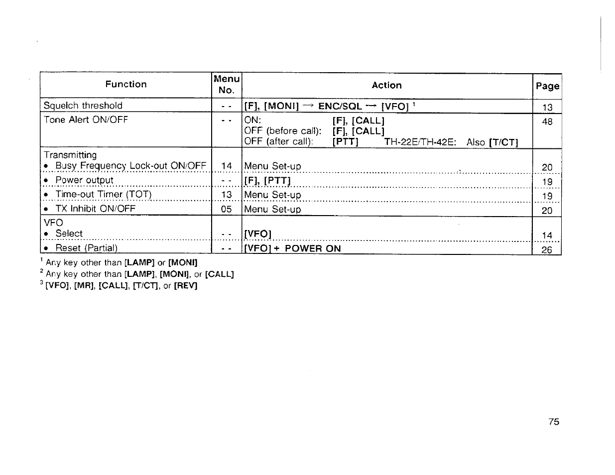 Kenwood TH-42A User Manual | Page 77 / 78
