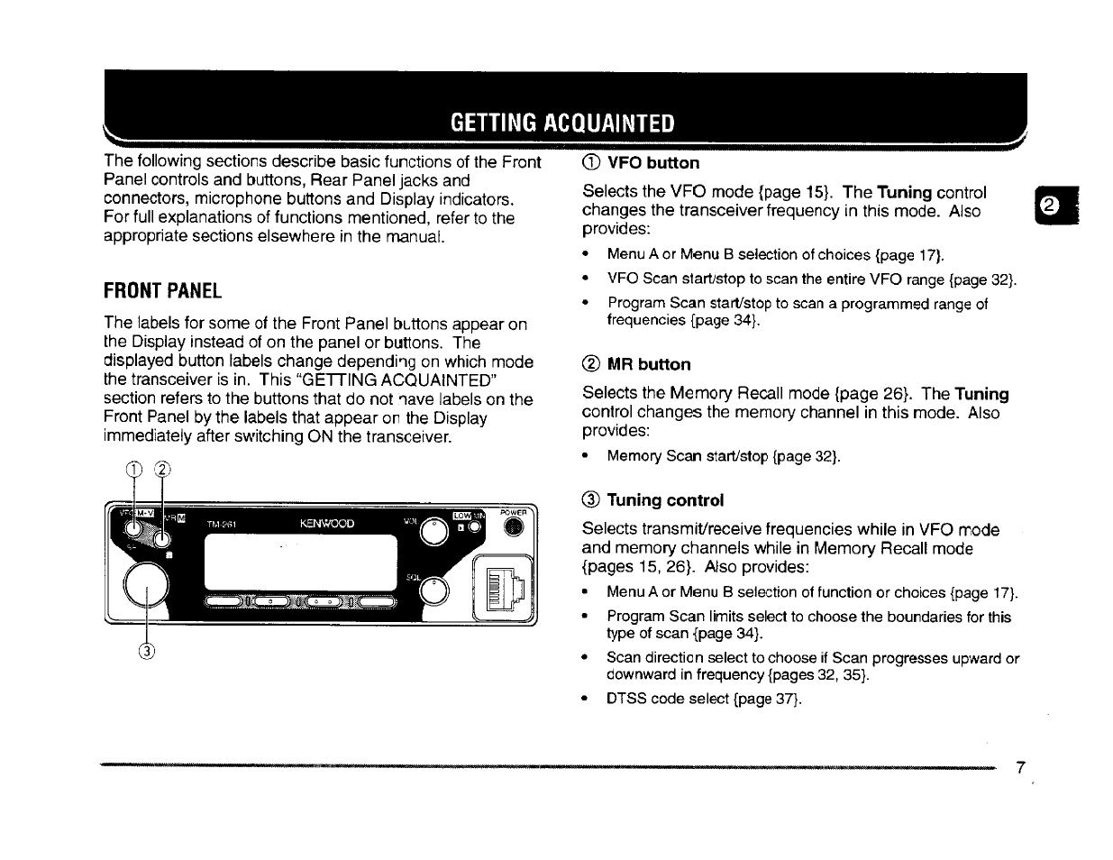 Front panel | Kenwood TM-261A User Manual | Page 13 / 64