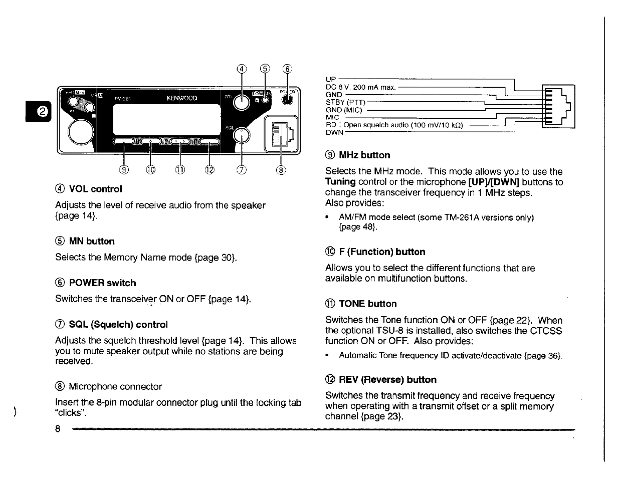 Kenwood TM-261A User Manual | Page 14 / 64