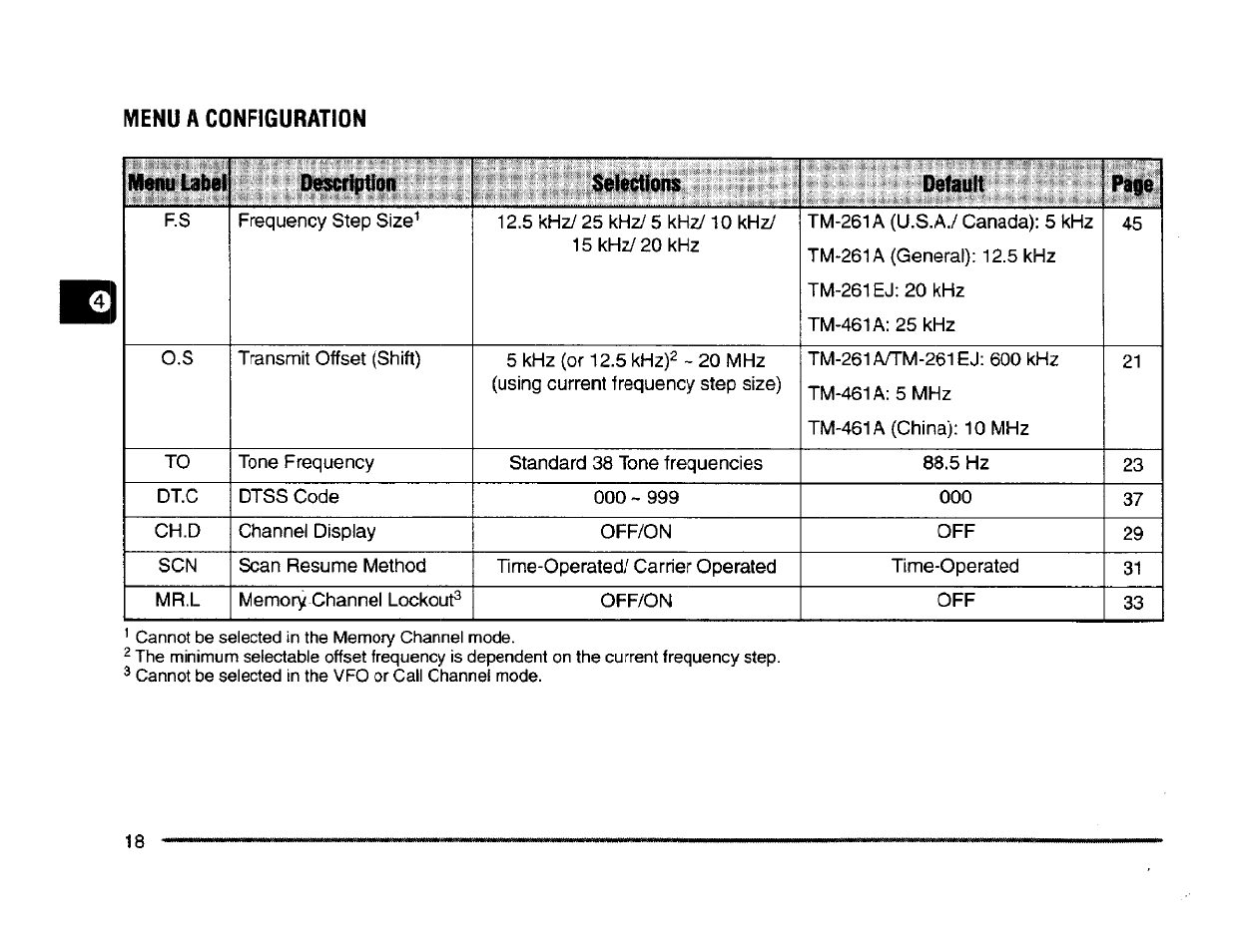 Kenwood TM-261A User Manual | Page 24 / 64