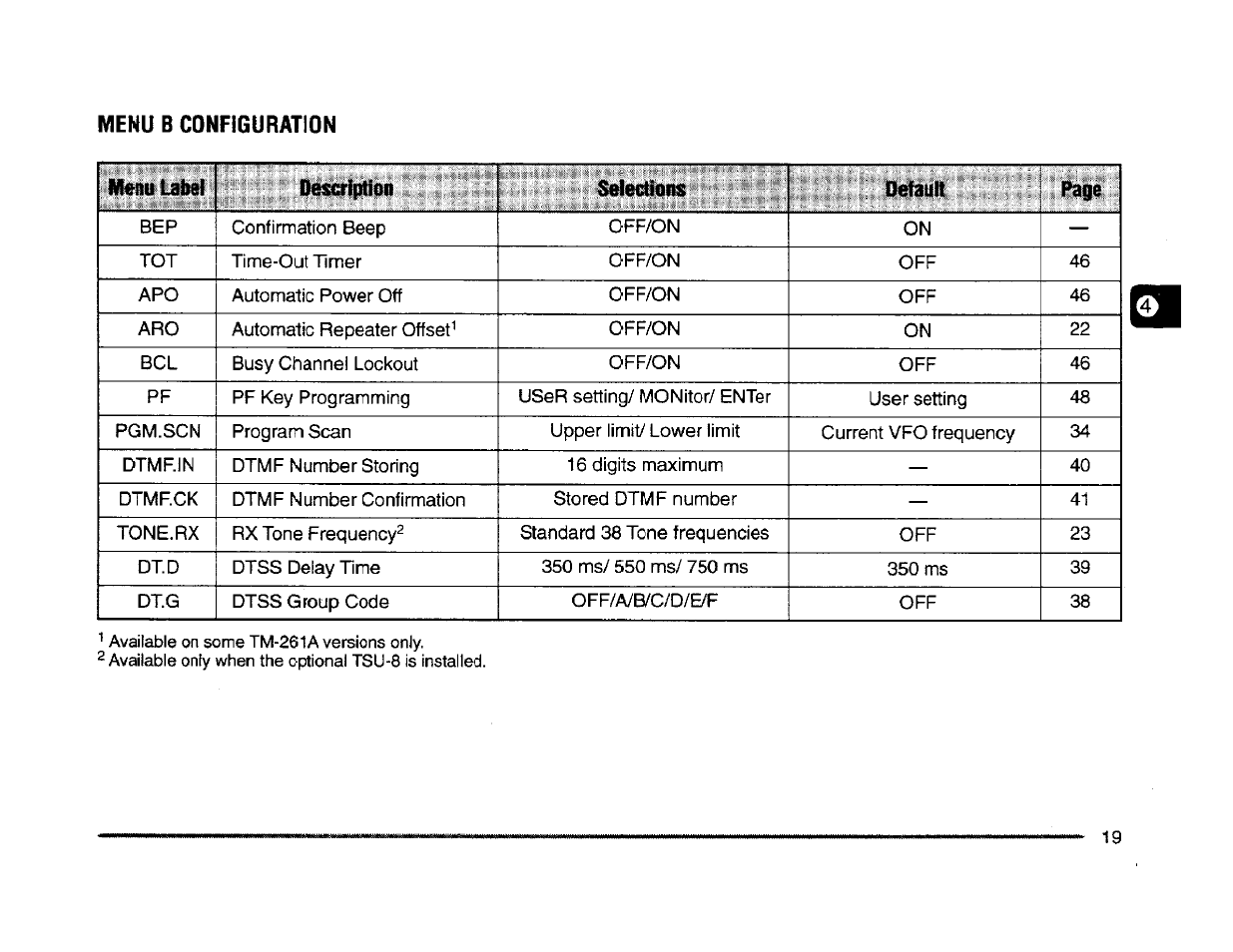 Kenwood TM-261A User Manual | Page 25 / 64