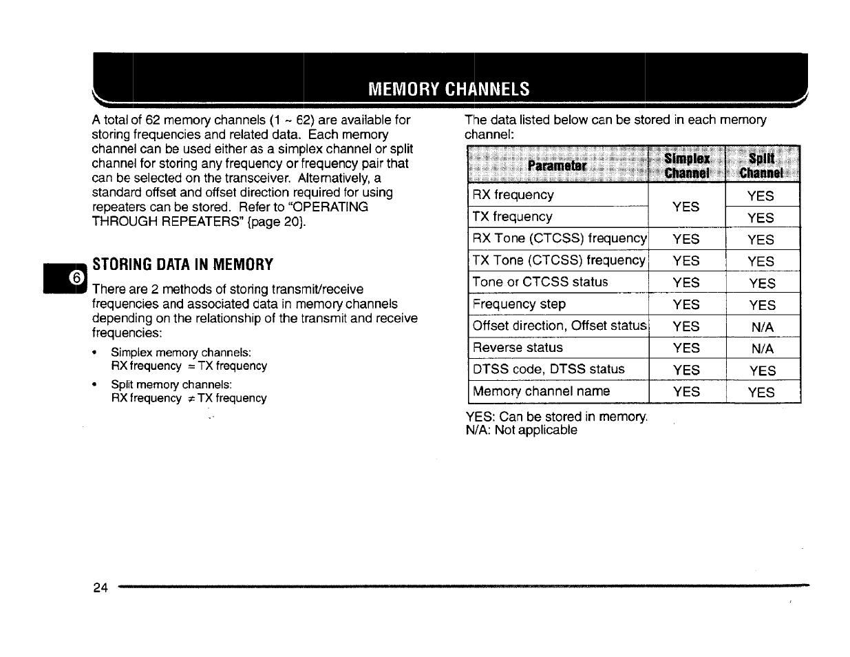 Storing data in memory | Kenwood TM-261A User Manual | Page 30 / 64